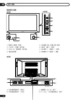 Preview for 210 page of Pioneer PDP-434HDG Operation Instructions Manual