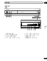 Preview for 211 page of Pioneer PDP-434HDG Operation Instructions Manual