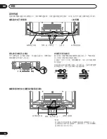 Preview for 218 page of Pioneer PDP-434HDG Operation Instructions Manual