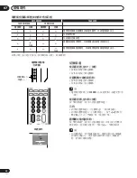 Preview for 222 page of Pioneer PDP-434HDG Operation Instructions Manual