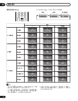 Preview for 224 page of Pioneer PDP-434HDG Operation Instructions Manual