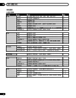 Preview for 226 page of Pioneer PDP-434HDG Operation Instructions Manual