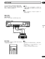 Preview for 245 page of Pioneer PDP-434HDG Operation Instructions Manual