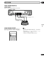 Preview for 247 page of Pioneer PDP-434HDG Operation Instructions Manual