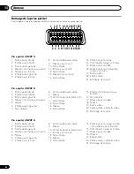 Preview for 92 page of Pioneer PDP-435FDE Operating Instructions Manual