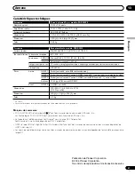 Preview for 93 page of Pioneer PDP-435FDE Operating Instructions Manual