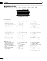 Preview for 138 page of Pioneer PDP-435FDE Operating Instructions Manual