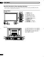 Preview for 12 page of Pioneer PDP-435HDE User Manual