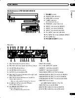 Preview for 13 page of Pioneer PDP-435HDE User Manual