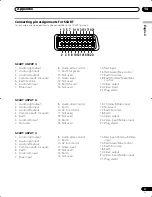 Preview for 57 page of Pioneer PDP-435HDE User Manual