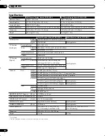 Preview for 58 page of Pioneer PDP-435HDE User Manual