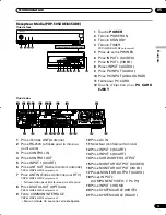 Preview for 71 page of Pioneer PDP-435HDE User Manual