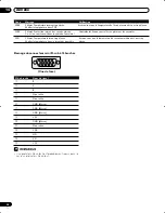 Preview for 114 page of Pioneer PDP-435HDE User Manual