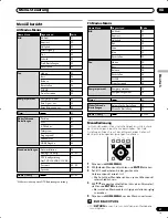 Preview for 143 page of Pioneer PDP-435HDE User Manual