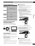 Preview for 165 page of Pioneer PDP-435HDE User Manual