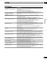 Preview for 171 page of Pioneer PDP-435HDE User Manual