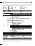 Preview for 174 page of Pioneer PDP-435HDE User Manual