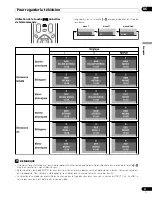 Preview for 65 page of Pioneer PDP-436RXE Operating Instructions Manual