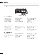 Preview for 88 page of Pioneer PDP-436RXE Operating Instructions Manual