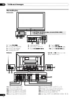 Preview for 100 page of Pioneer PDP-436RXE Operating Instructions Manual