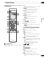 Preview for 101 page of Pioneer PDP-436RXE Operating Instructions Manual