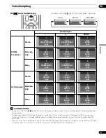 Preview for 109 page of Pioneer PDP-436RXE Operating Instructions Manual