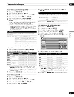 Preview for 117 page of Pioneer PDP-436RXE Operating Instructions Manual