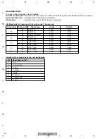 Preview for 66 page of Pioneer PDP-436RXE Service Manual