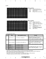 Preview for 79 page of Pioneer PDP-436RXE Service Manual