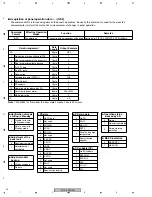 Preview for 92 page of Pioneer PDP-436RXE Service Manual