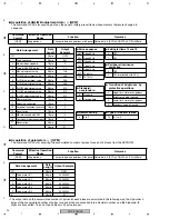 Preview for 94 page of Pioneer PDP-436RXE Service Manual