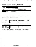 Preview for 98 page of Pioneer PDP-436RXE Service Manual