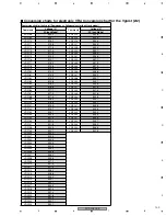 Preview for 103 page of Pioneer PDP-436RXE Service Manual