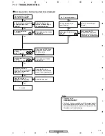 Preview for 115 page of Pioneer PDP-436RXE Service Manual