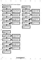 Preview for 116 page of Pioneer PDP-436RXE Service Manual