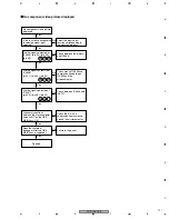 Preview for 117 page of Pioneer PDP-436RXE Service Manual