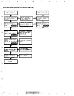 Preview for 118 page of Pioneer PDP-436RXE Service Manual