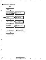 Preview for 120 page of Pioneer PDP-436RXE Service Manual