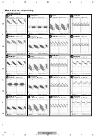 Preview for 122 page of Pioneer PDP-436RXE Service Manual