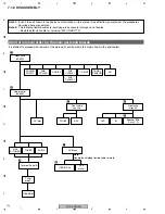 Preview for 124 page of Pioneer PDP-436RXE Service Manual