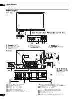 Preview for 12 page of Pioneer PDP-436SXE Operating Instructions Manual