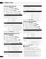 Preview for 88 page of Pioneer PDP-436SXE Operating Instructions Manual