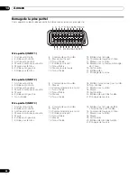 Preview for 116 page of Pioneer PDP-436SXE Operating Instructions Manual