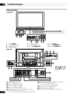 Preview for 128 page of Pioneer PDP-436SXE Operating Instructions Manual