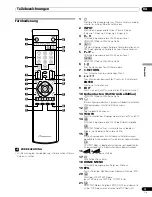 Preview for 129 page of Pioneer PDP-436SXE Operating Instructions Manual