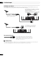 Preview for 132 page of Pioneer PDP-436SXE Operating Instructions Manual