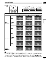 Preview for 137 page of Pioneer PDP-436SXE Operating Instructions Manual