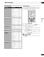 Preview for 139 page of Pioneer PDP-436SXE Operating Instructions Manual