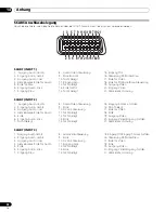 Preview for 174 page of Pioneer PDP-436SXE Operating Instructions Manual