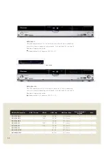 Preview for 22 page of Pioneer PDP-5000EX Brochure